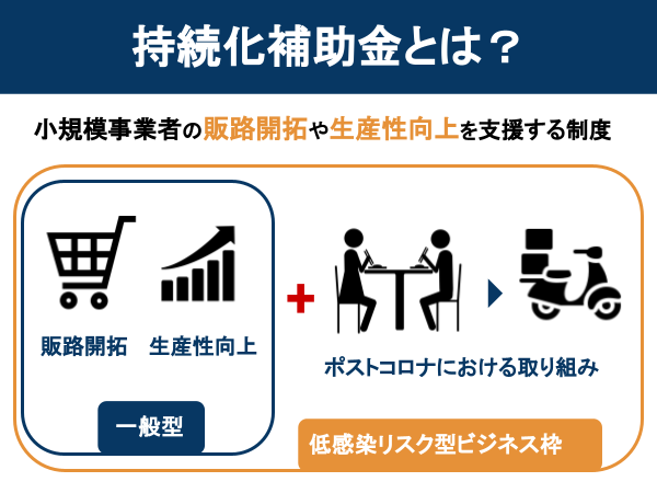 【ブログ】小規模事業者持続化補助金 (3)
