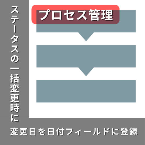 ステータスの一括変更時にステータス変更日をフィールドに自動で登録
